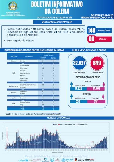 Boletim de Colera 2025 Nº 284